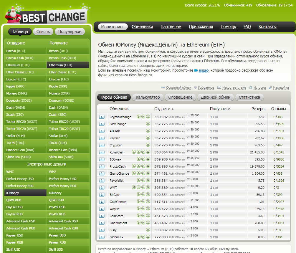 BestChange ĐŧĐžĐŊиŅĐžŅиĐŊĐŗ ОйĐŧĐĩĐŊĐŊиĐēОв BestChange Ņ Đ´ĐĩĐ´ĐžĐŧ ĐŧĐžŅОСОĐŧ
