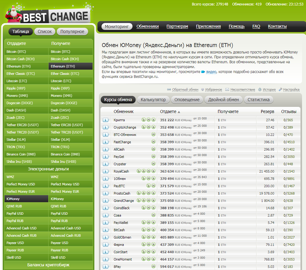 BestChange ĐžĐąĐˇĐžŅ BestChange ĐžĐąĐˇĐžŅ ĐģŅŅŅиŅ
ОйĐŧĐĩĐŊĐŊиĐēОв иĐŊŅĐĩŅĐŊĐĩŅа