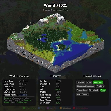 World #3021 NFT Worlds: World #3021