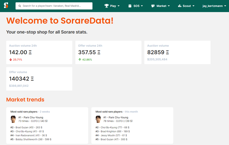 SorareData для аналитики карточек sorare