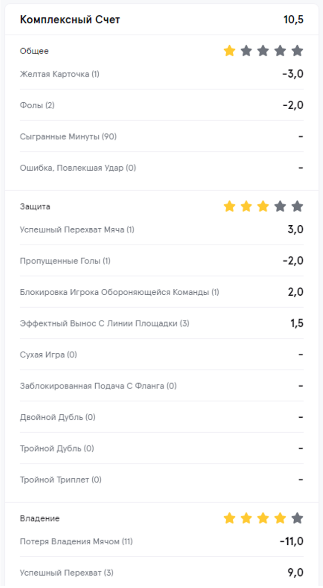 комплексный счёт команды в sorare
