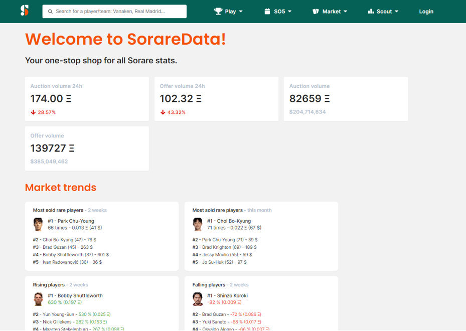 Soraredata для помощи выбора карточек