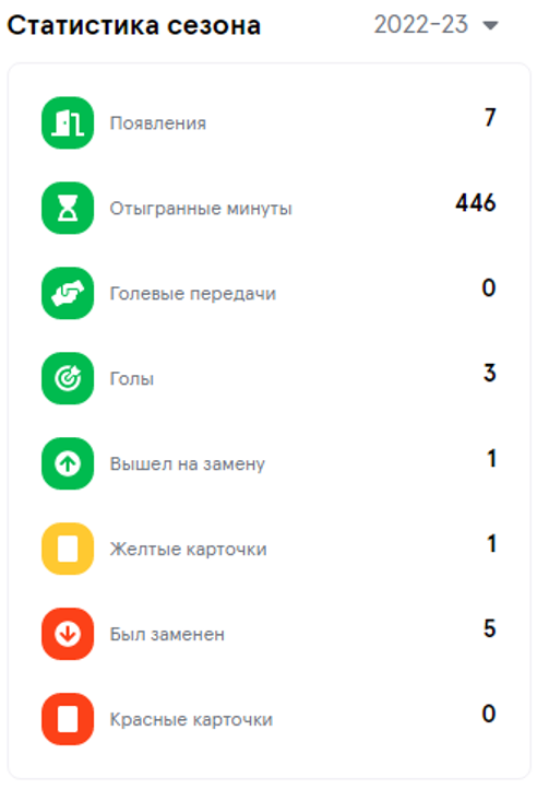 ŅŅаŅиŅŅиĐēа ŅĐĩСОĐŊа в Đ¸ĐŗŅĐĩ sorare
