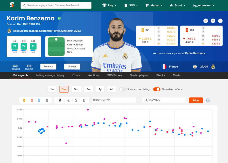 Karim Benzema nft карточка в sorare