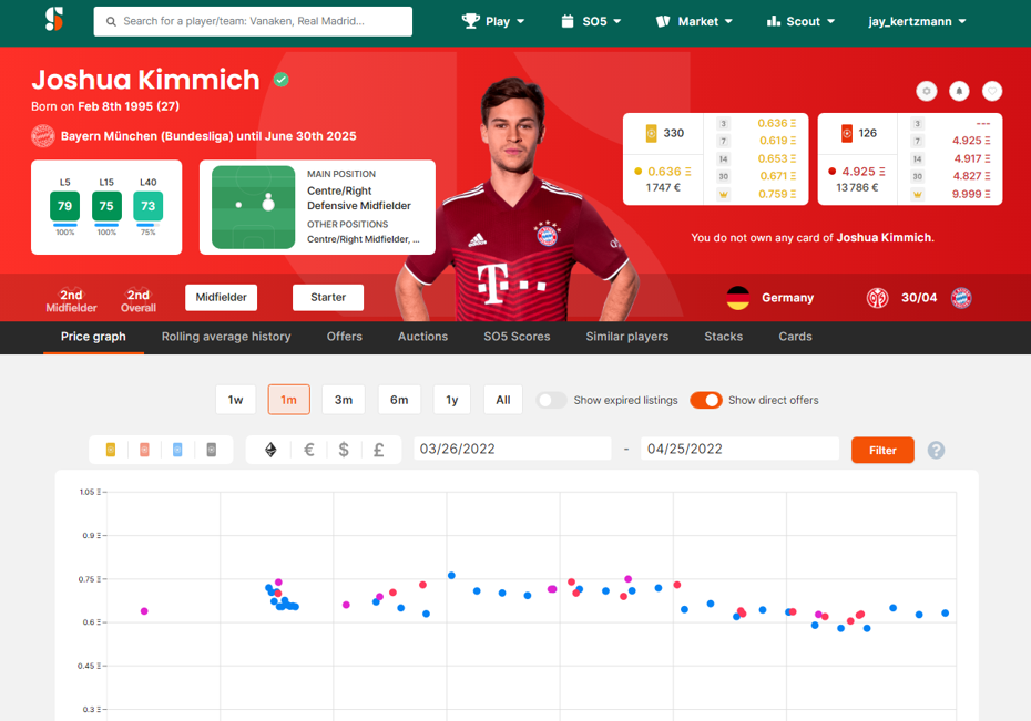 статистика NFT карточки футболиста в soraredata