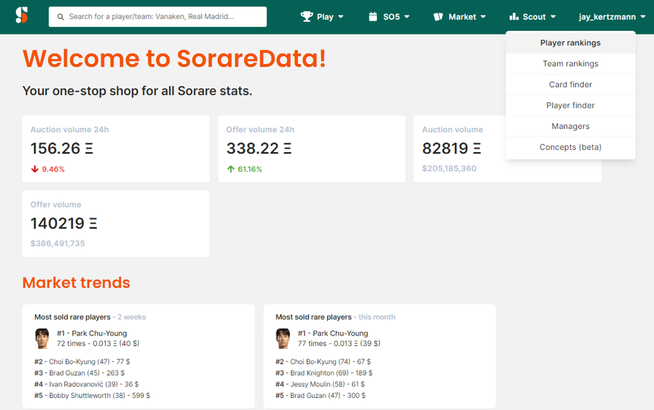 SorareData Đ´ĐģŅ ĐŋОдйОŅа ĐēаŅŅĐžŅĐĩĐē ŅŅОй ĐēŅĐŋиŅŅ Đ˛ sorare