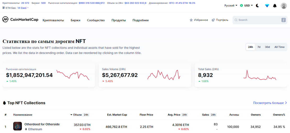 Coinmarketcap