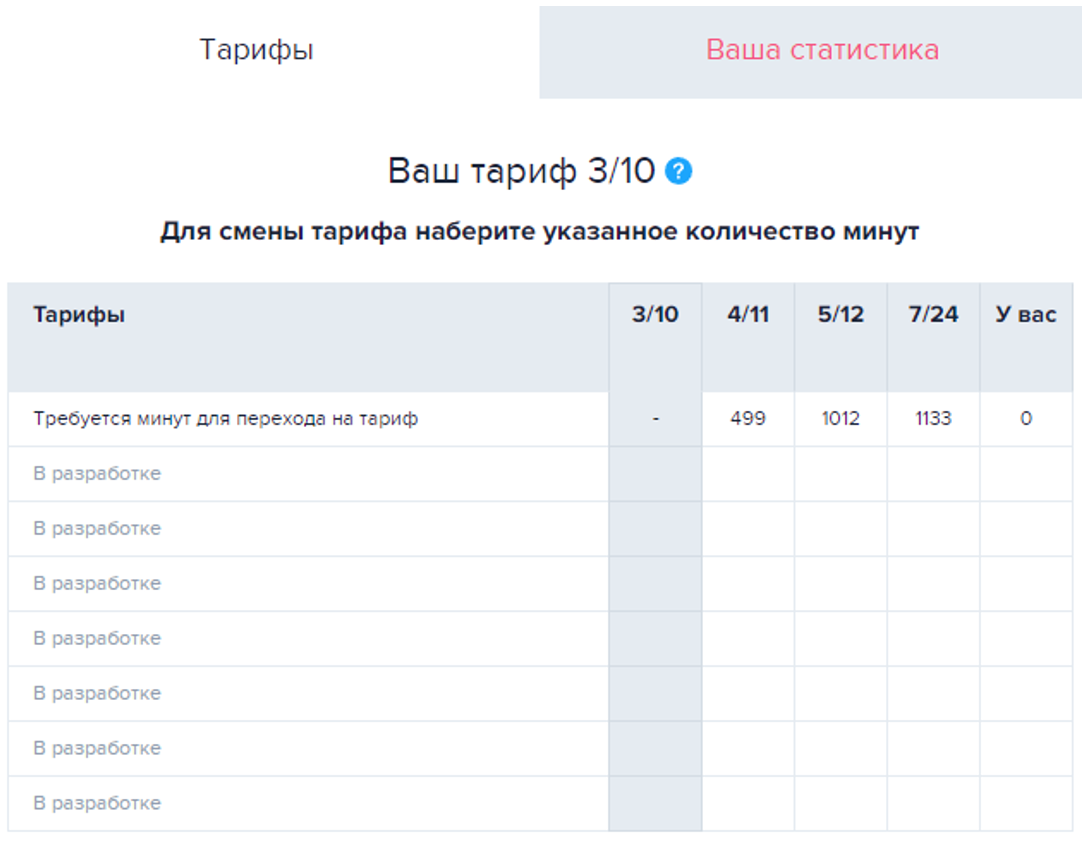 тарифы coomeet